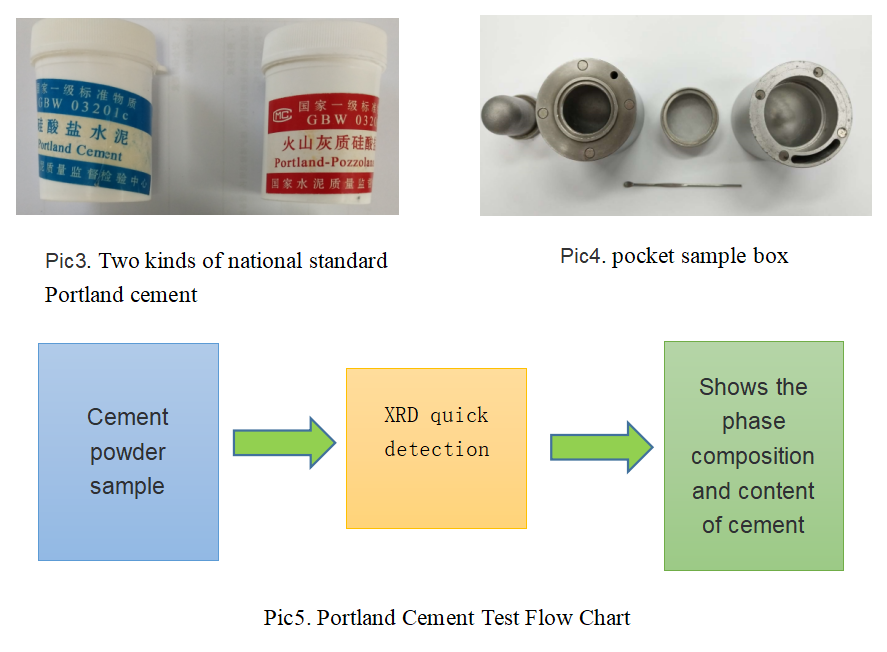 Application of Portable XRD Analyzer on Portland Cement-2(图1)