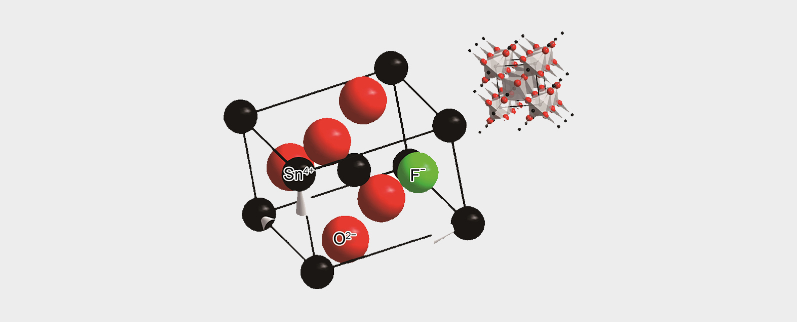 Application of XRD in Characterization Analysis of Transparent Conductive Oxide Thin Films (TCO)