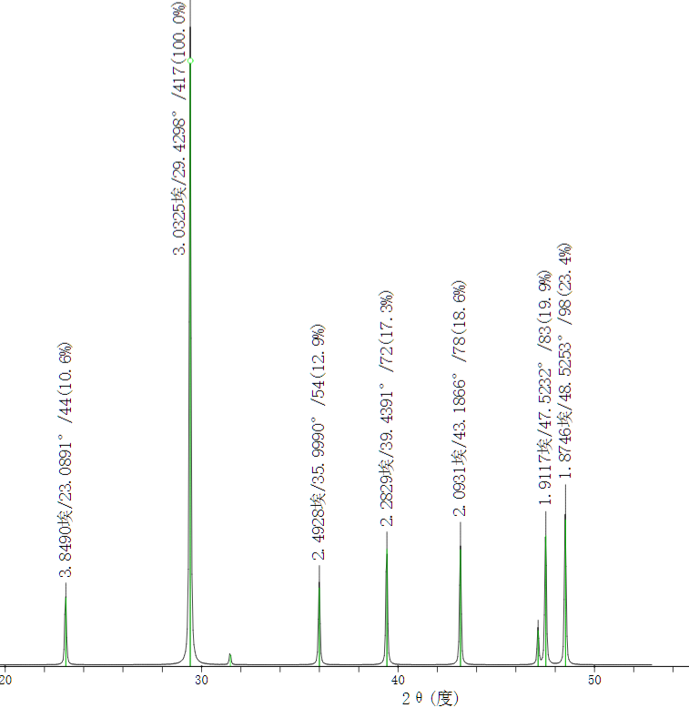 X-ray diffraction test report for minerals(图7)