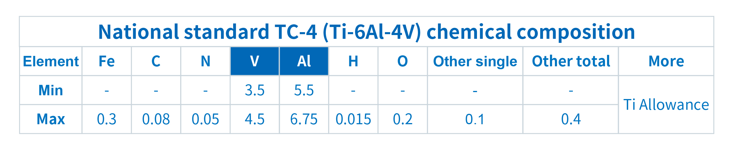 Application of FRINGE in Titanium Alloy Detection(图2)