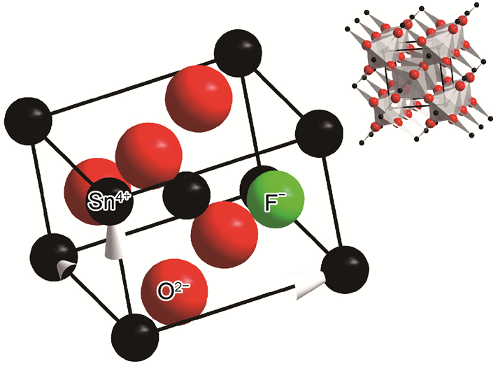 Application of XRD in Characterization Analysis of Transparent Conductive Oxide Thin Films (TCO)(图1)