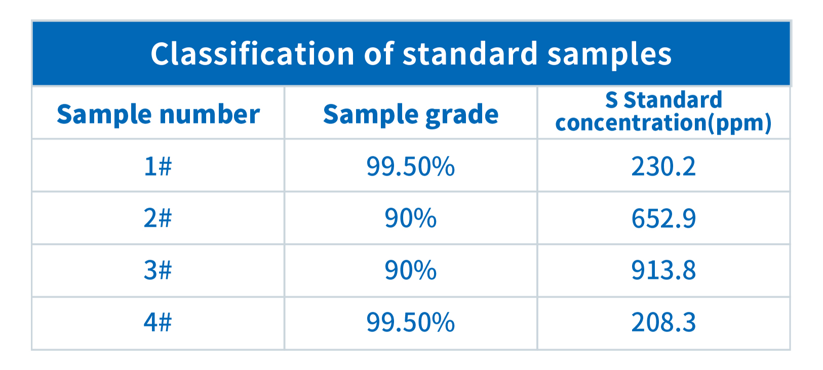 Application of ScopeX in Fluorescence Analysis of Sulfur Content in Graphite (图1)