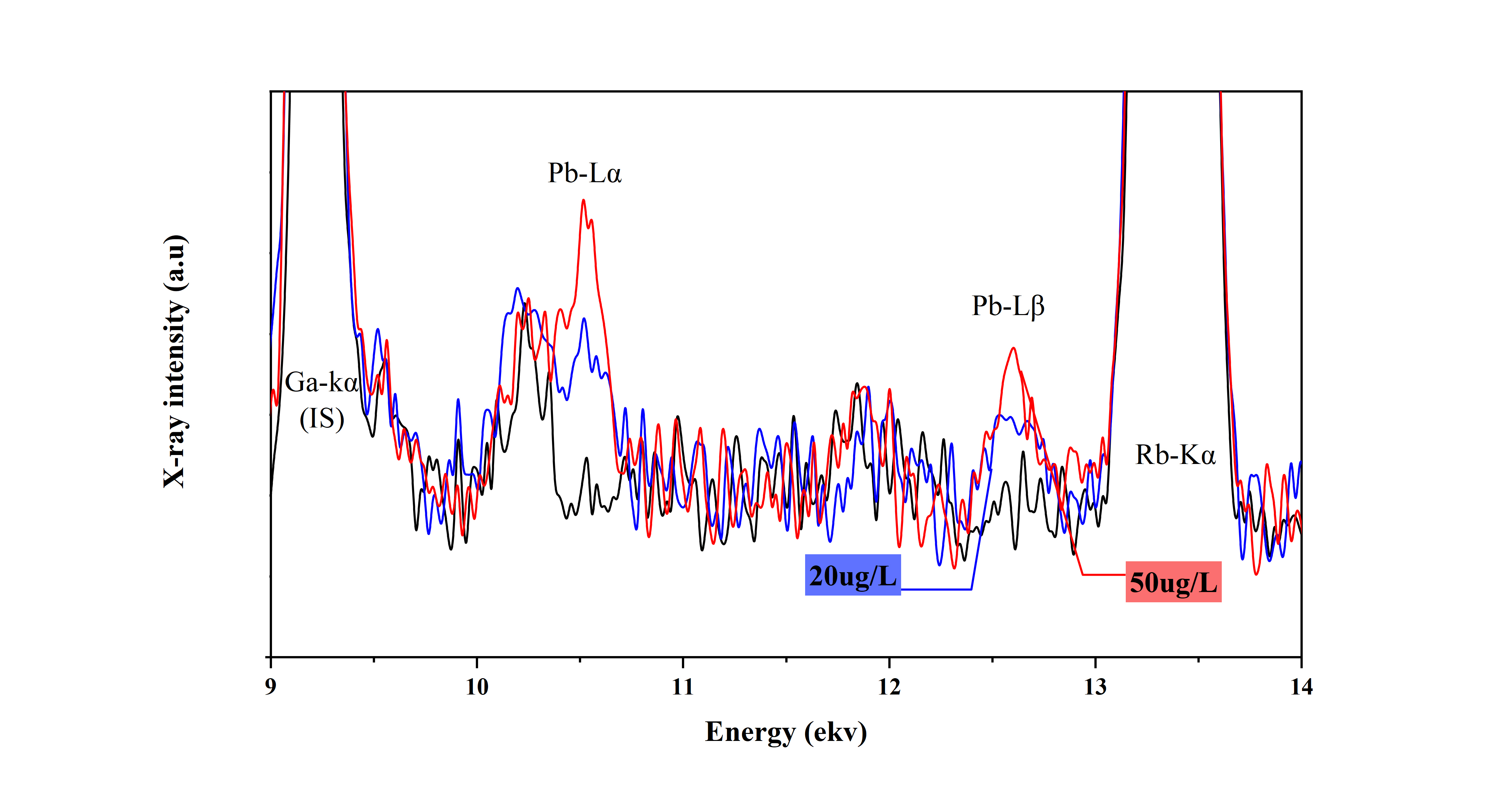 TXRF Technology in Heavy Metal Analysis in Tea(图2)