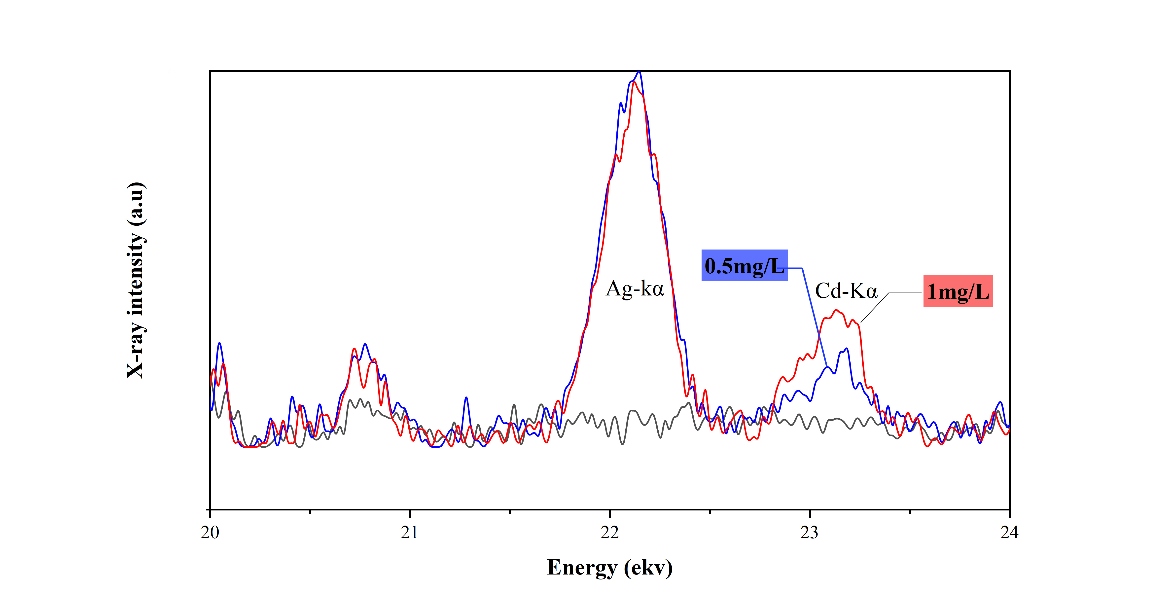 TXRF Technology in Heavy Metal Analysis in Tea(图3)