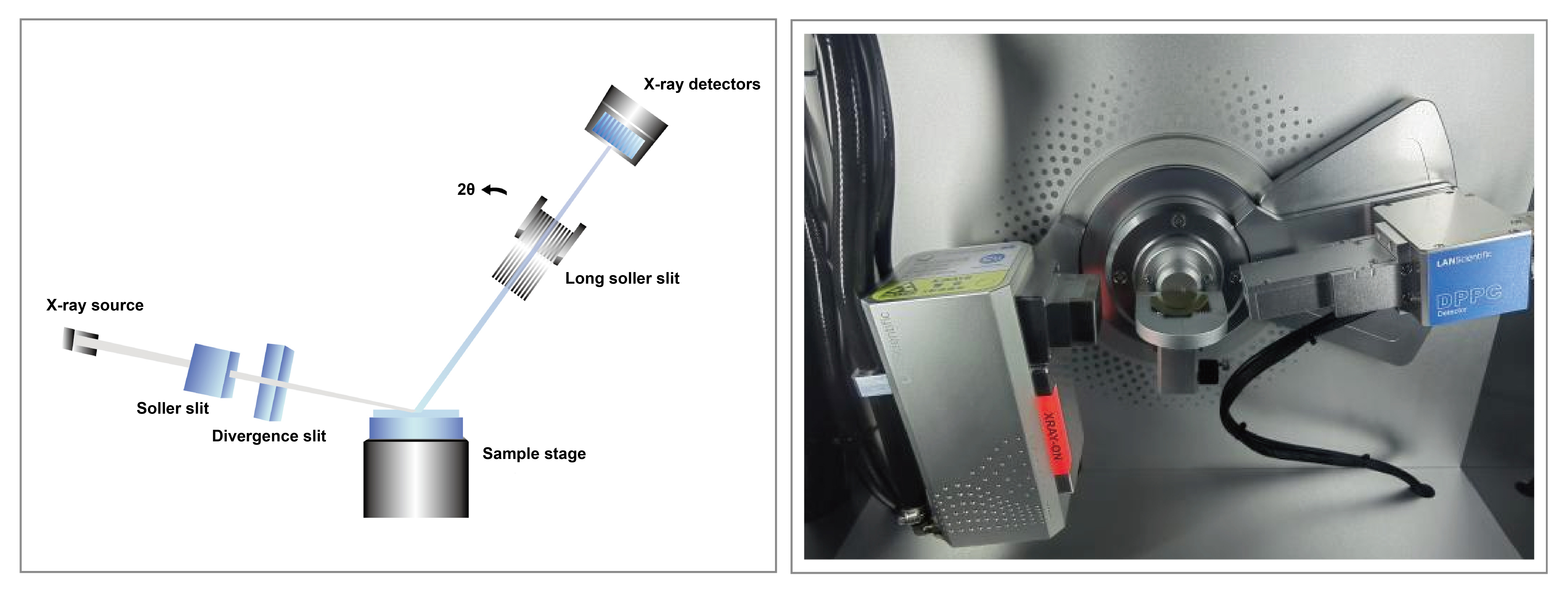 Application of FRINGE for grazing incidence X-ray diffraction for Titanium nitride film(图2)