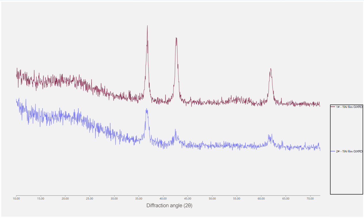 Application of FRINGE for grazing incidence X-ray diffraction for Titanium nitride film(图9)